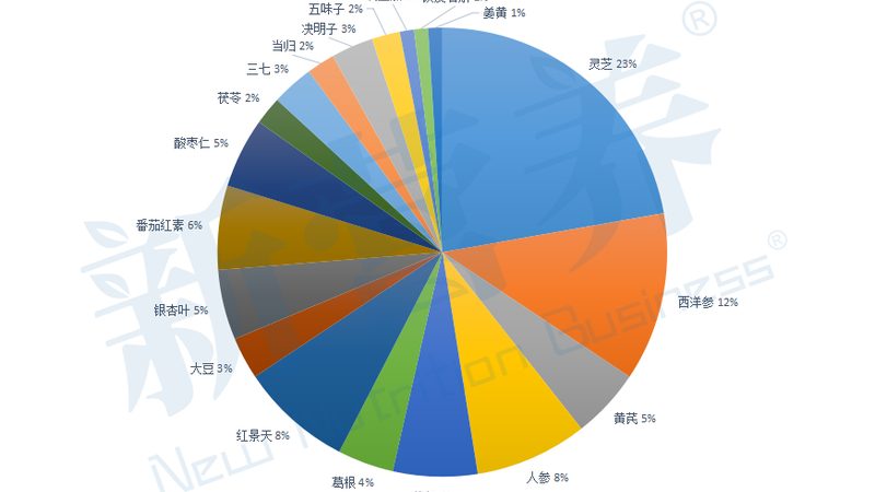 2025年乳清蛋白粉批发价格表解析：揭秘行业趋势与选品要点