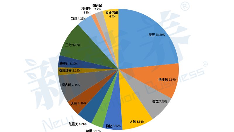 增肌必备：乳清蛋白粉摄入量的科学标准**
