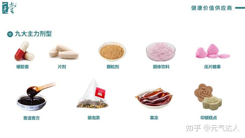辅酶Q10保健品加盟，品牌规格标准到底看什么