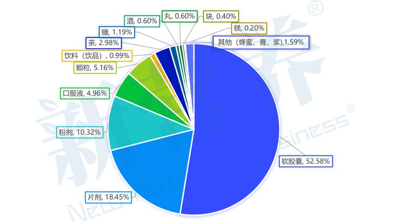 叶黄素蓝莓片定制加工：揭秘保健食品的“幕后英雄