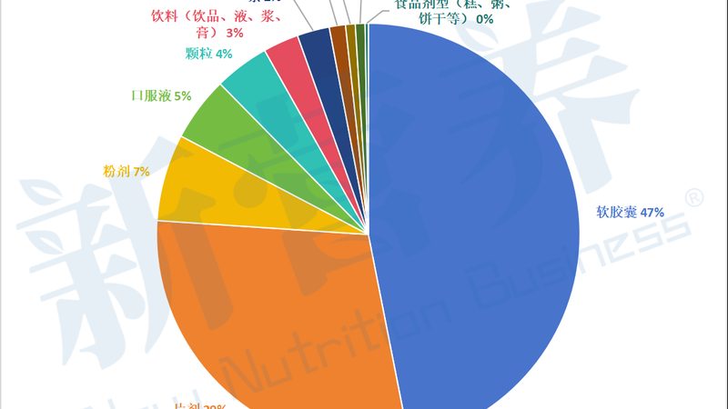儿童维生素D3滴剂：如何选择优质产品**