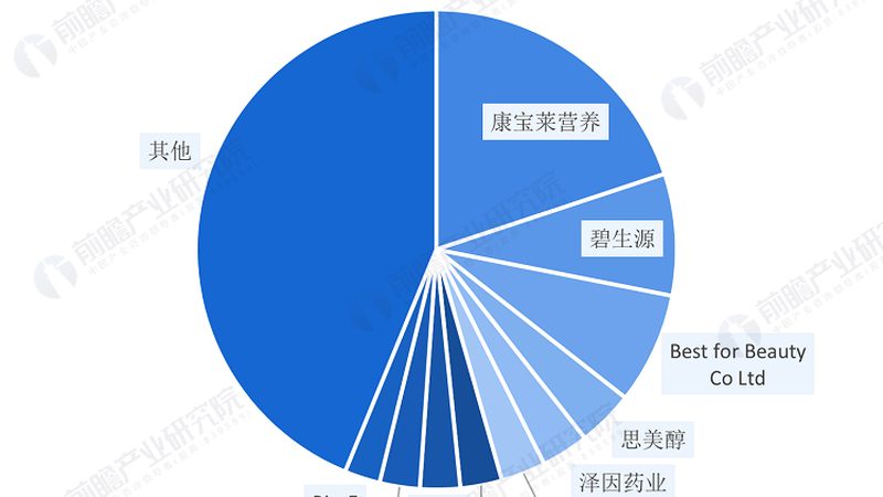 营养补充剂代理年费，你了解多少？**